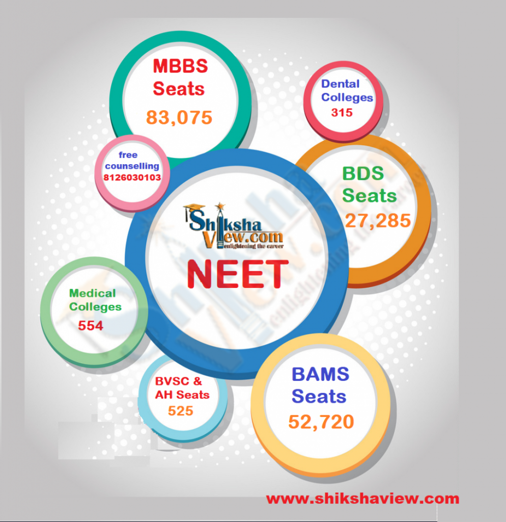 neet-courses-seats-institutes